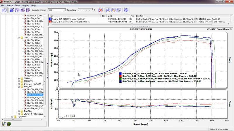 All Race programs_power_v1