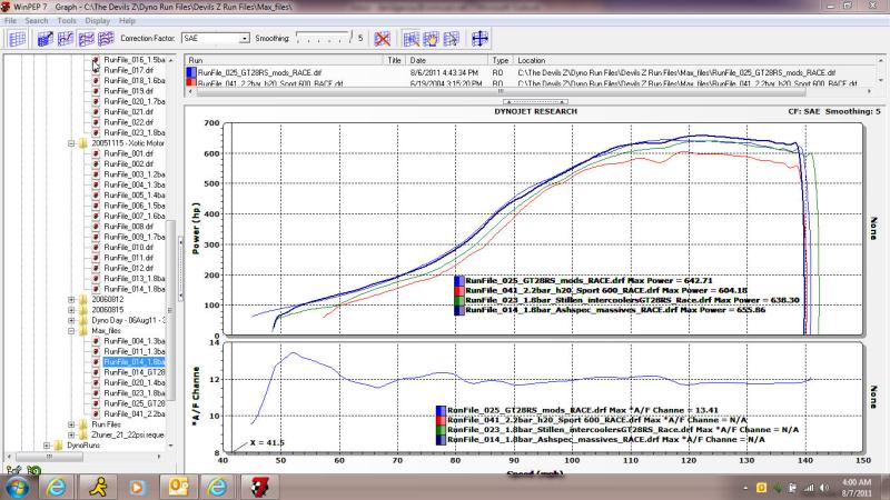 All Race programs_power_v2