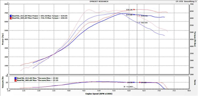 specialtyZ_GTX vs GT28RS turbos_safe